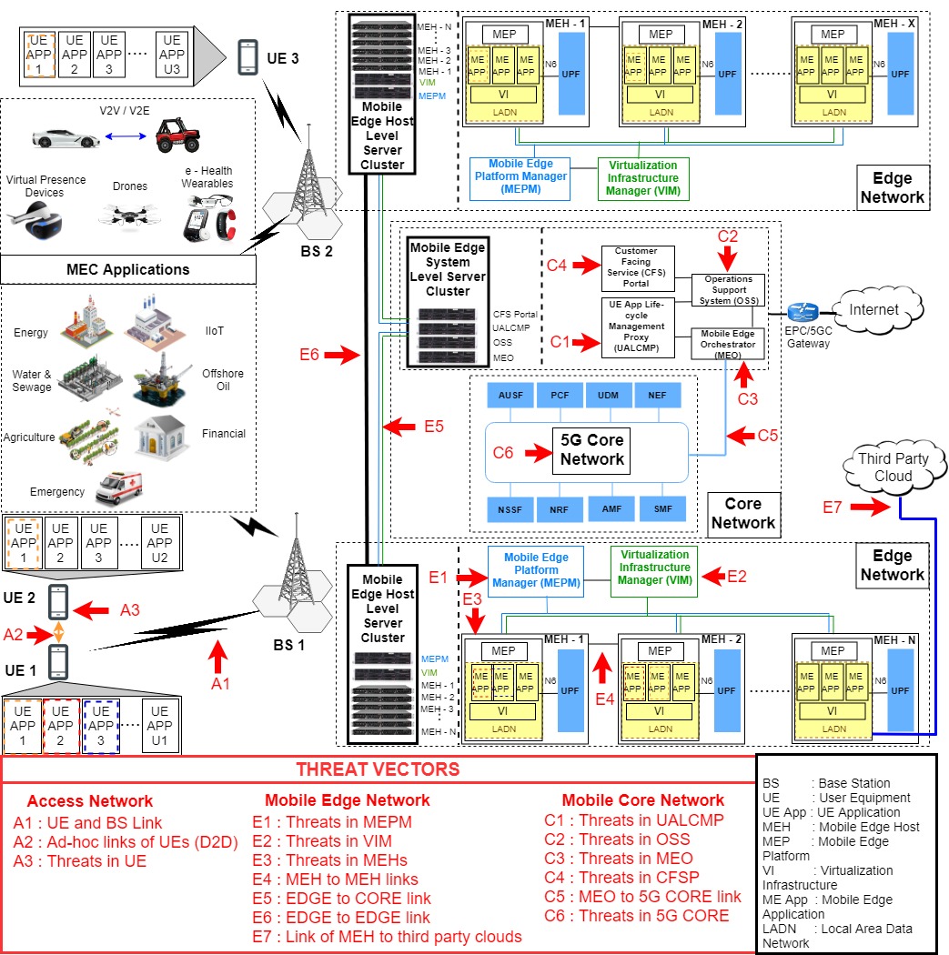 MEC_Threat_Vectors