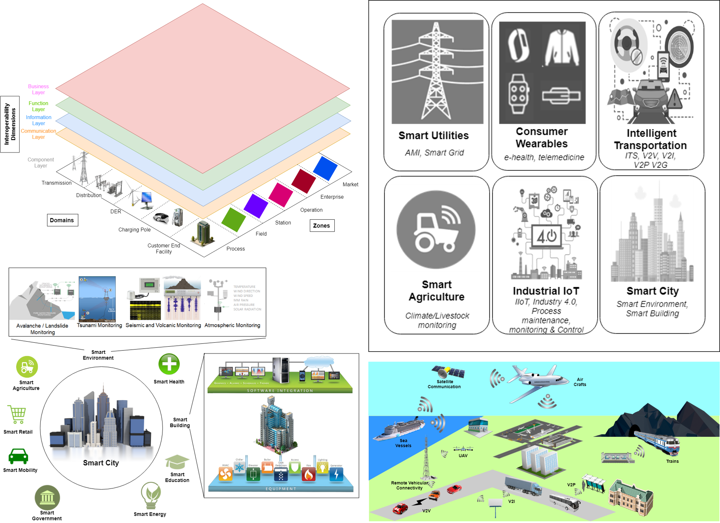 IoT_book_chapter