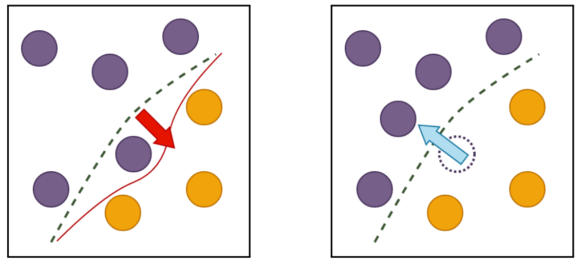 model poison decision boundary shift